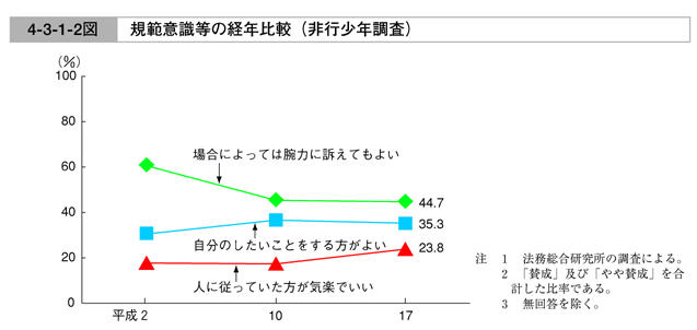 中古】 青少年白書 青少年問題の現状と対策 平成10年度版/国立