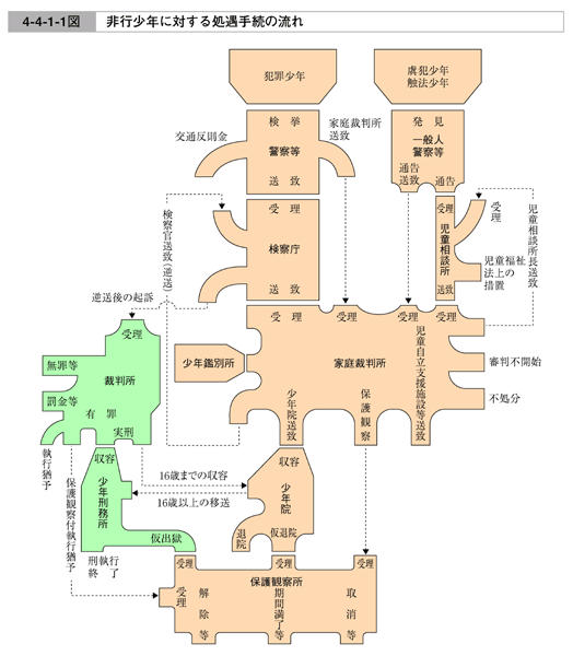 平成１７年版 犯罪白書 第4編 第4章 第1節 1