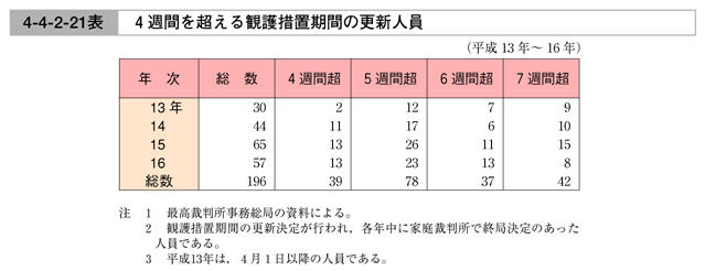平成17年版 犯罪白書 第4編/第4章/第2節/4 平成17年版 犯罪白書 第4編/第4章/第2節/4