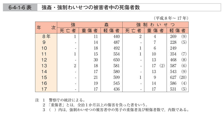 平成18年版 犯罪白書 第6編/第4章/第1節/1
