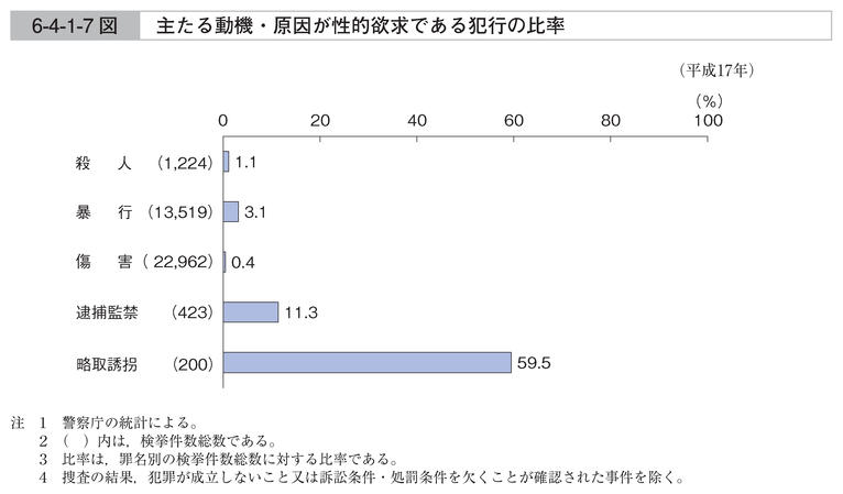 福祉犯事件判例集 平成18年版 犯罪白書 第6編/第4章/第1節/1