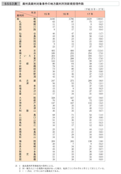平成18年版 犯罪白書 第6編/第5章/第5節/2