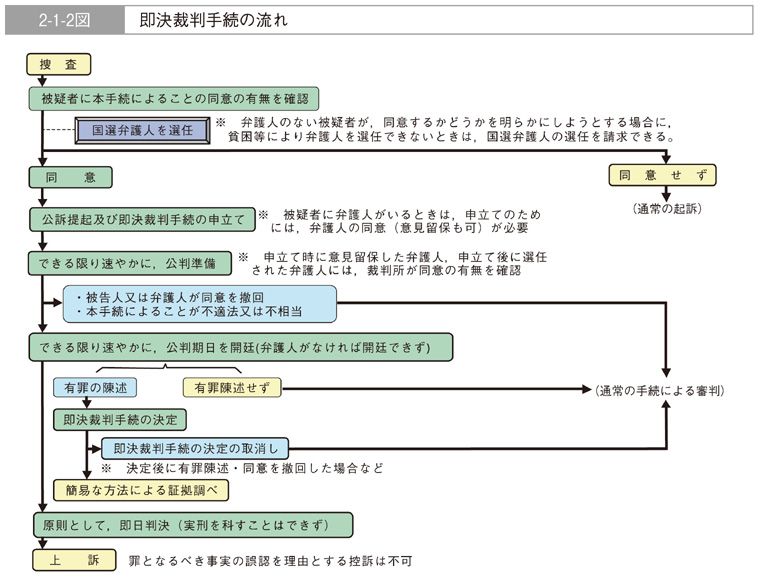 平成20年版 犯罪白書 第2編/第1章 平成20年版 犯罪白書 第2編/第1章