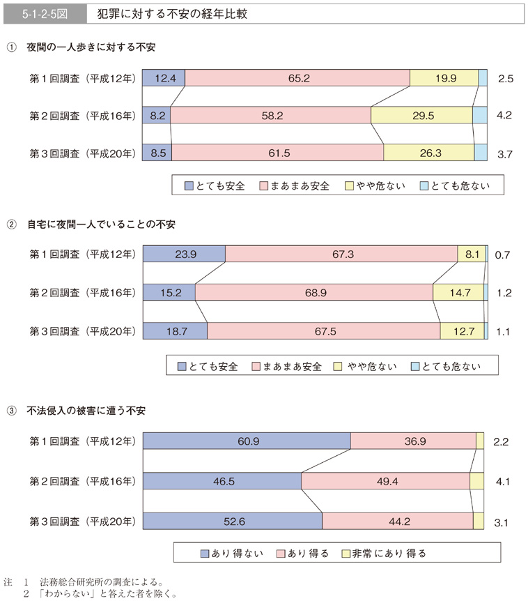 【★安心の定価販売★】 平成20年版 第5編/第1章/第2節/3 犯罪白書 政治学
