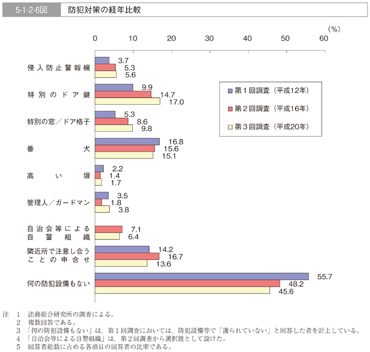 不安に感じる犯罪18・2％減 広島県警上半期 性犯罪は悪化傾向