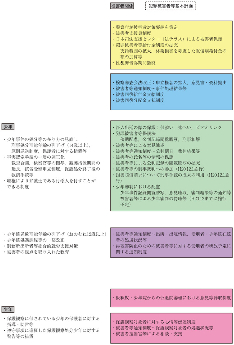 合議制度