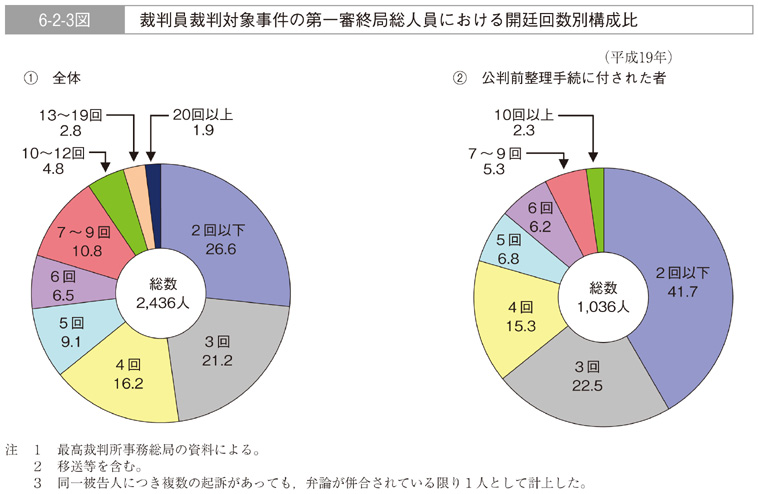 平成20年版 犯罪白書 第6編/第2節/2 平成20年版 犯罪白書 第6編/第2節/2