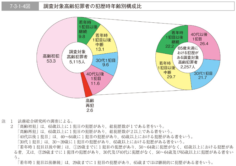 【歴史資料】昭和27年の刑法 歴史資料】昭和27年の刑法 歴史資料】昭和27年の刑法 歴史資料】