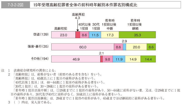日本の犯罪学 7(1978-95 1)(原因) 8(1978-95 2)(対策) 61AMeTe--NS.jpg