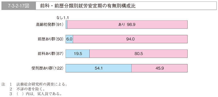 平成20年版 犯罪白書 第7編/第3章/第2節/1