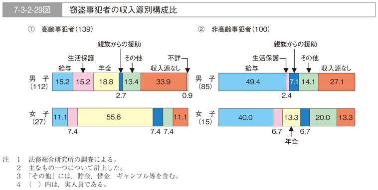月刊 判例地方自治 令和4年 索引・解説号｜地方自治、法令・判例