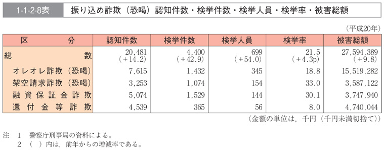 日本の犯罪学 7(1978-95 1)(原因) 8(1978-95 2)(対策) 日本の犯罪学 7(1978-95 1)(原因) 8(1978-95 2)(対策)