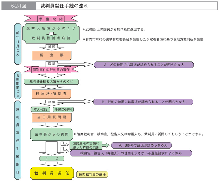 平成２１年版 犯罪白書 第6編 第2節 1