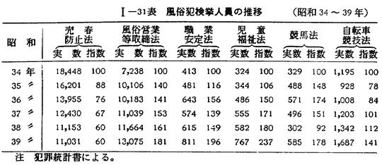 昭和40年版 犯罪白書 第一編/第一章/二 昭和40年版 犯罪白書 第一編/第一章/二