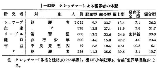 まとめ買いでお得 昭和40年版 犯罪白書 第一編/第三章/二/3 戦記、ミリタリー