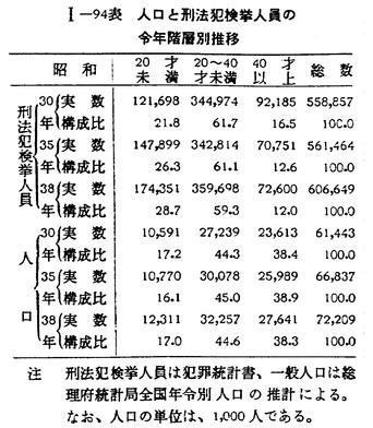 日本限定 昭和40年版 犯罪白書 第一編/第三章/余論 法律