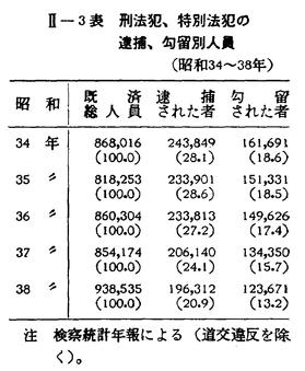 詳釈・警察官職務執行法 (1978年) 詳釈・警察官職務執行法 (1978年)の通販 by & wata_tea｜ラクマ