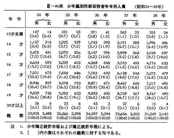 適用年齢:14歳以上の色分類:金蓮赤色硬体金蓮赤色軟体金蓮黒色硬