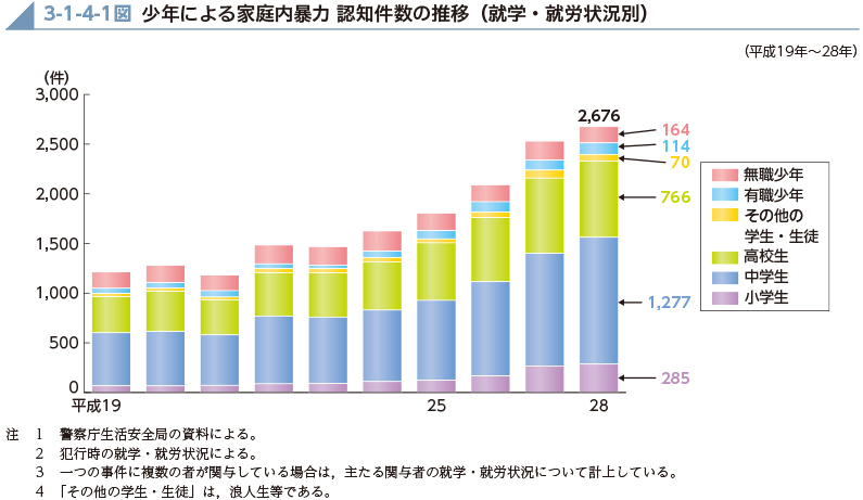 法的支援と保護施設