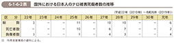 6-1-6-2表　国外における日本人のテロ被害死傷者数の推移