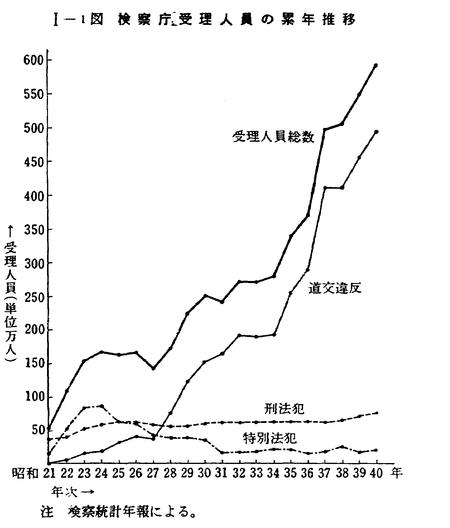 昭和年間 法令全書〈第25巻‐41〉昭和26年 昭和年間 法令全書〈第25巻‐41〉昭和26年 - メルカリ
