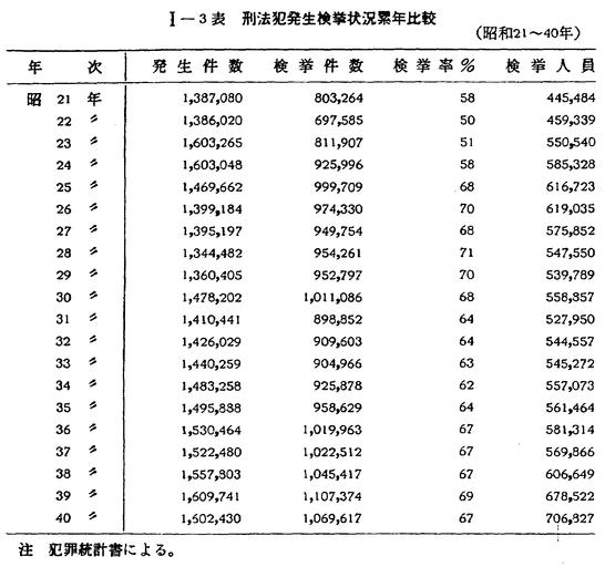 昭和年間 法令全書〈第25巻‐41〉昭和26年 昭和年間 法令全書〈第25巻