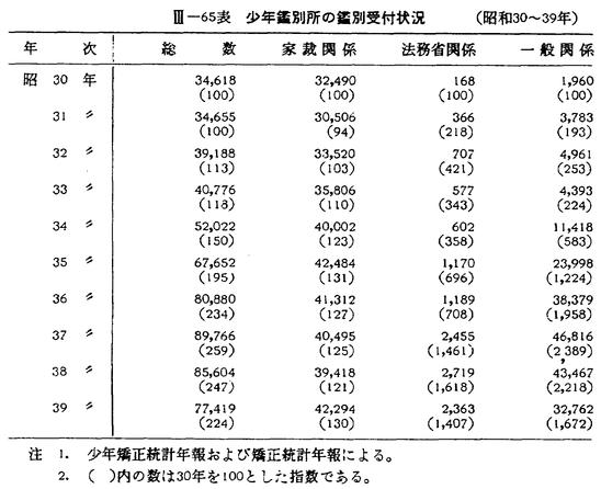 高木貞治 : 近代日本数学の父 | 新書マップ4D
