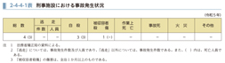 2-4-4-1表　刑事施設における事故発生状況