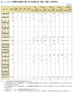 4-1-3-4表　交通事件 通常第一審における有罪人員（懲役・禁錮）の科刑状況