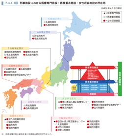 7-4-1-1図　刑事施設における医療専門施設・医療重点施設・女性収容施設の所在地