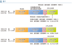 図1