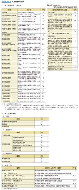 2-4-3-2表　処遇指標の区分