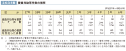 2-6-3-1表　捜査共助等件数の推移