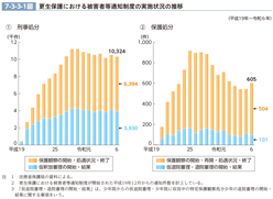 7-3-3-1図　更生保護における被害者等通知制度の実施状況の推移