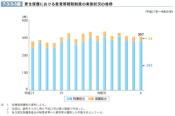 7-3-3-3図　更生保護における意見等聴取制度の実施状況の推移