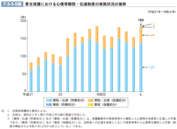 7-3-3-5図　更生保護における心情等聴取・伝達制度の実施状況の推移