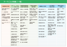 テーマごとの取組（一覧）