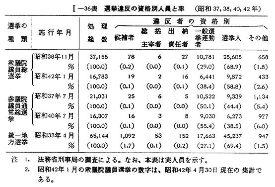 歴代国会議員名鑑 全三巻 議会制度研究会保存 日本国憲法制定資料全集（8） 衆議院審議資料・各党修正案・修正