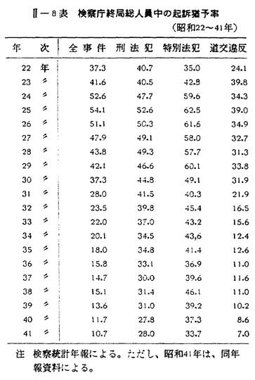 昭和年間 法令全書〈第25巻‐41〉昭和26年 昭和年間 法令全書〈第25巻‐41〉昭和26年