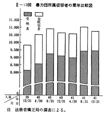 昭和42年版 犯罪白書 第二編/第二章/一/5