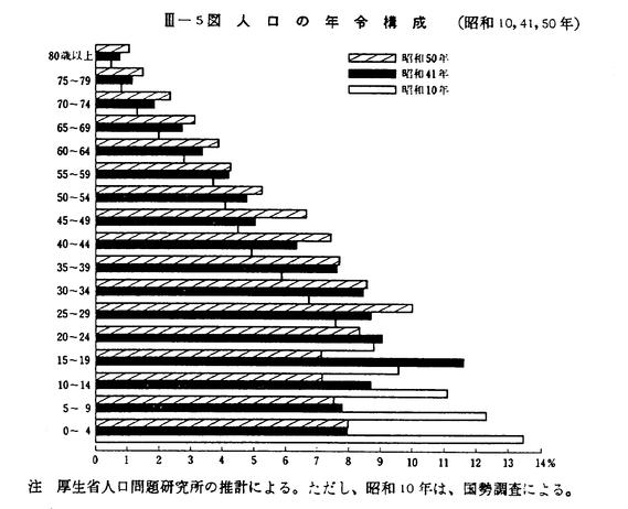 昭和42年版 犯罪白書 第三編/第一章/二/1