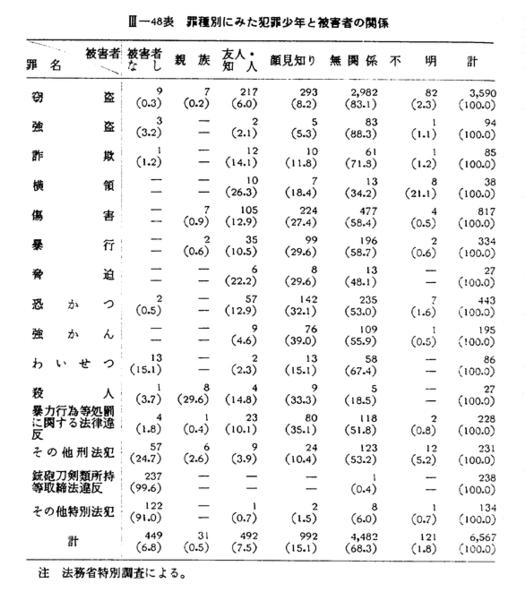 犯罪被害者白書  平成２７年版 /日経印刷/内閣府（単行本） Amazon.co.jp: 犯罪被害者白書 (平成27年版) : 内閣府: 本