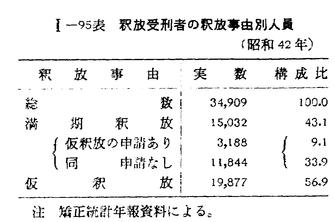 売れ筋介護用品も！ 昭和43年版 犯罪白書 第一編/第四章/一/2 法律