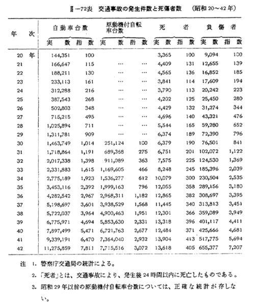 昭和43年版 犯罪白書 第二編/第二章/一